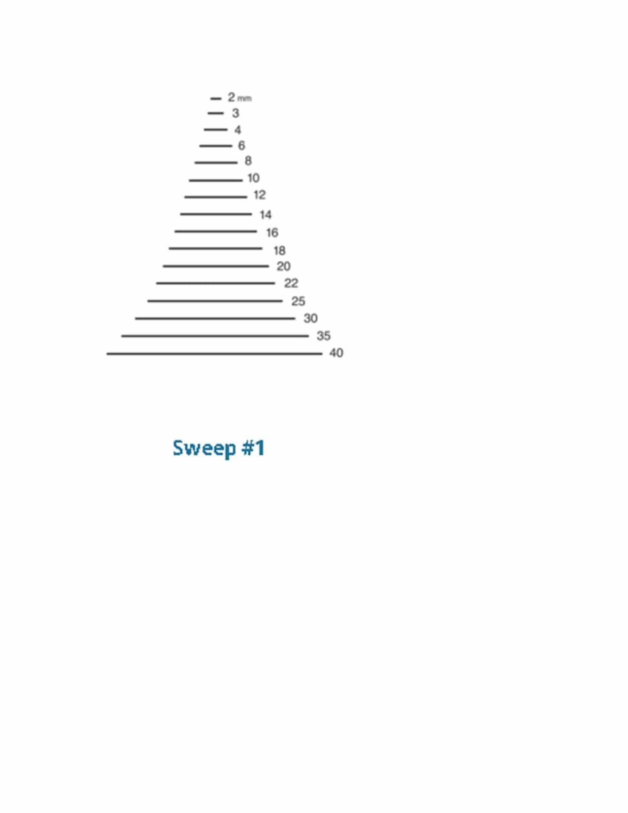 A tapered, stepped line chart titled "Sweep #1" starts at 2 mm and climbs to 40 in pyramid form, much like the precise craftsmanship of ROB's Two Cherries Gouge Sweep #3 carving chisels with their octagonal hornbeam handles.