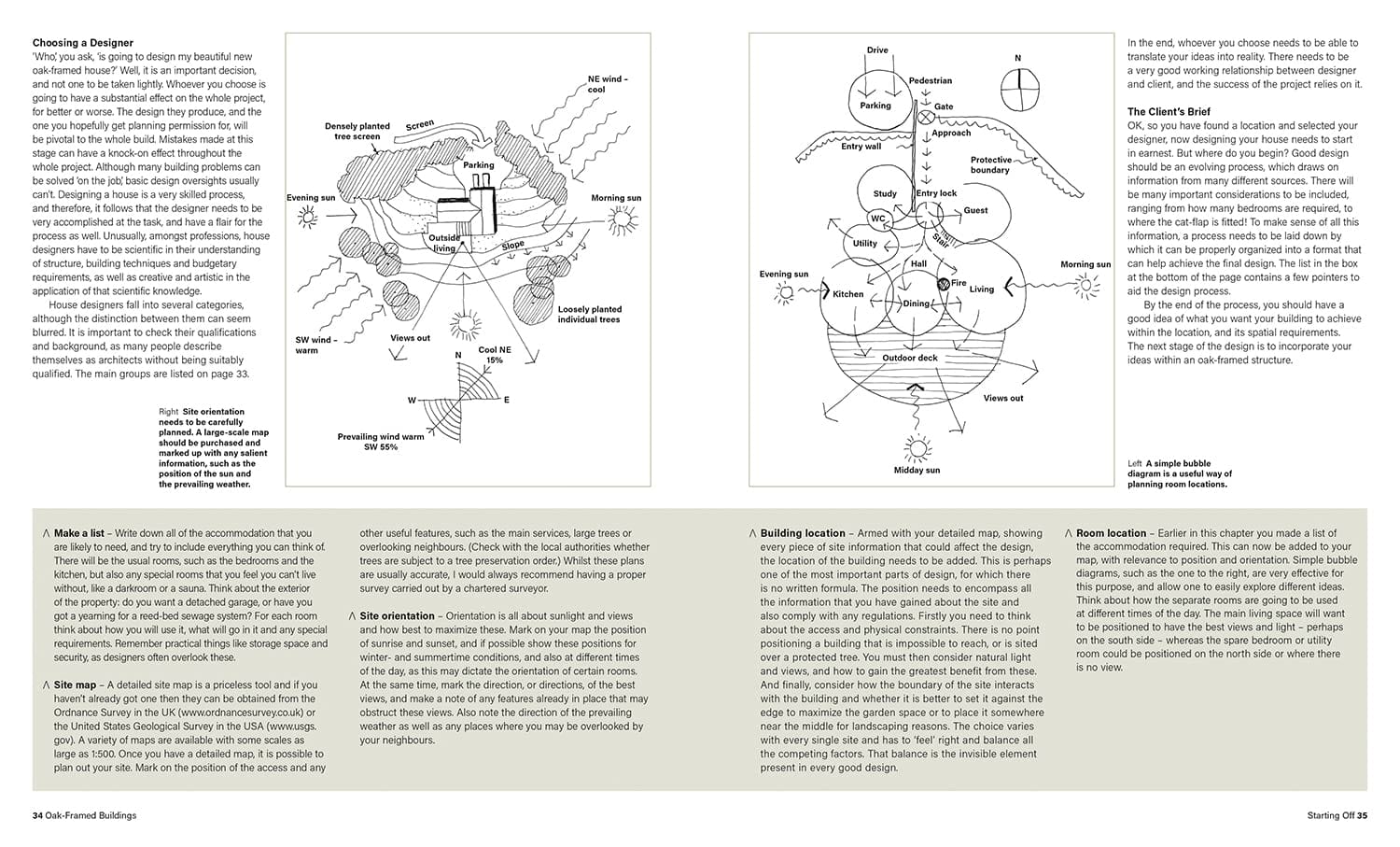 Oak - Framed Buildings Books - Shelter Institute