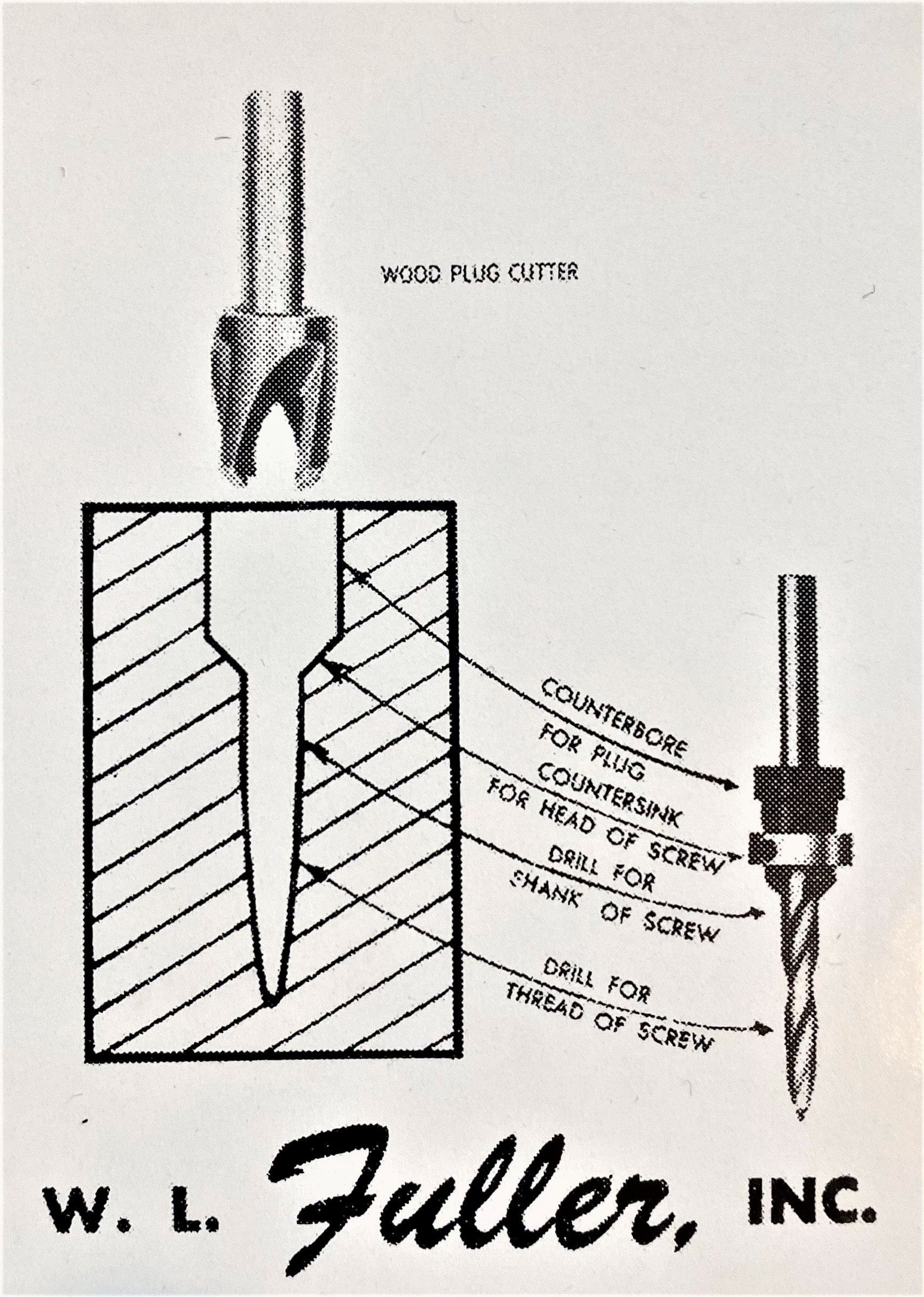 Diagram showing a Ful Counter Sink Set with labeled plug cutter and countersink drill bit parts for making wood holes for screws and plugs. Ideal for use with taper point drill bits. Ful logo appears at the bottom.