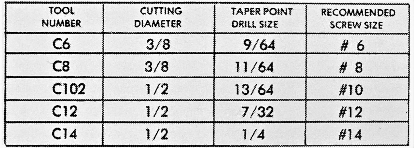 A chart for the Ful Counter Sink Set lists tool numbers, cutting diameters (3/8–1/2), taper point drill bit sizes, and recommended screw sizes (#6–#14) for models C6, C8, C102, C12, and C14.