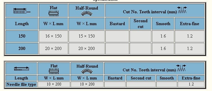 The table provides specifications for flat and half-round needle files, covering dimensions and cut types along with their corresponding tooth intervals, which are perfect for precision tasks. Experience the superb quality of Japanese tools such as the MARU Iwasaki Wood Files, renowned for their exceptional wood shaping capabilities.