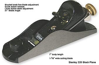 The STN Stanley 220 Block Plane is a classic woodworking tool with a knurled knob, lever action, fixed mouth design, 21° blade angle, 7" body length, and a 1-5/8" cutting blade.